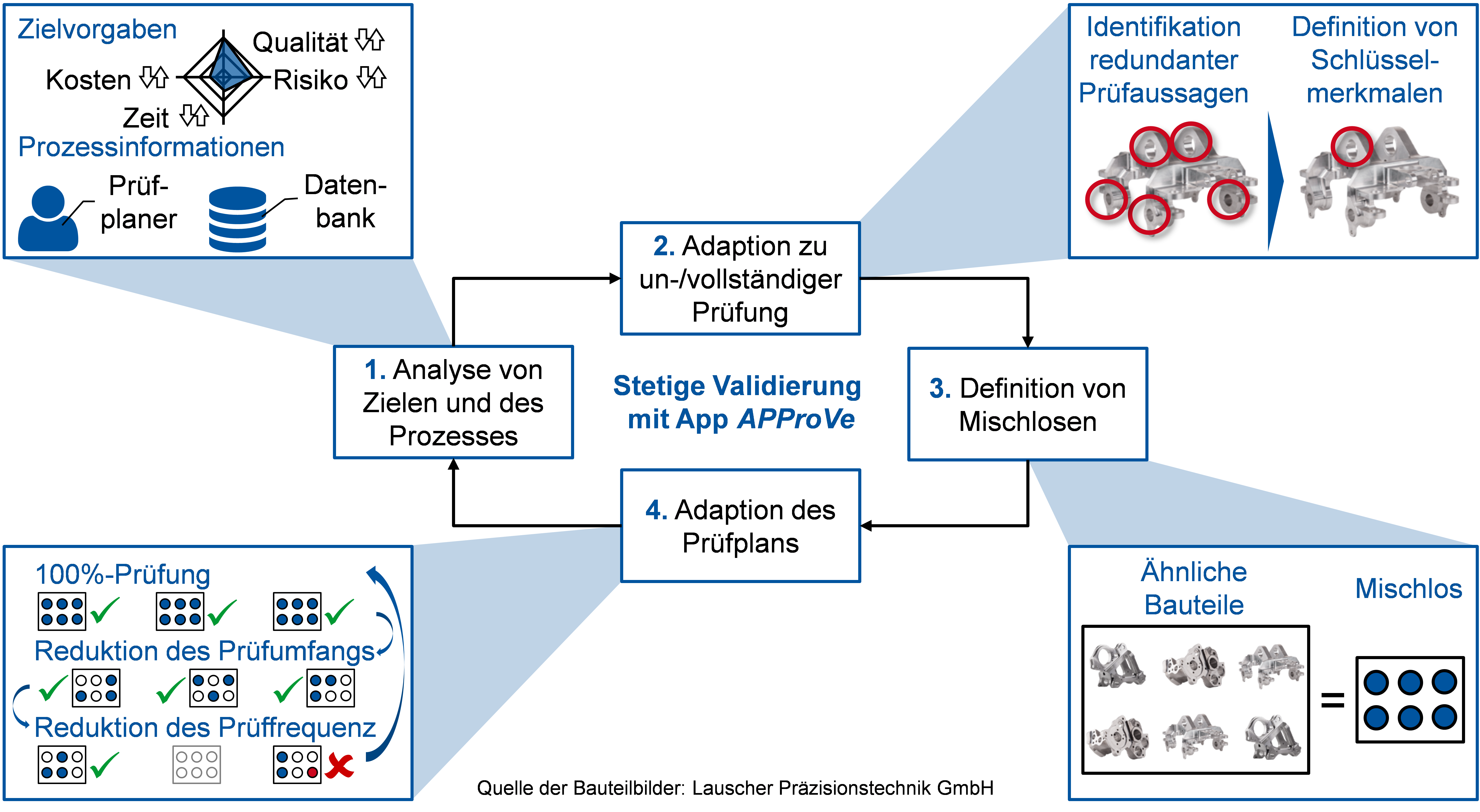 Arbeitsprogramm